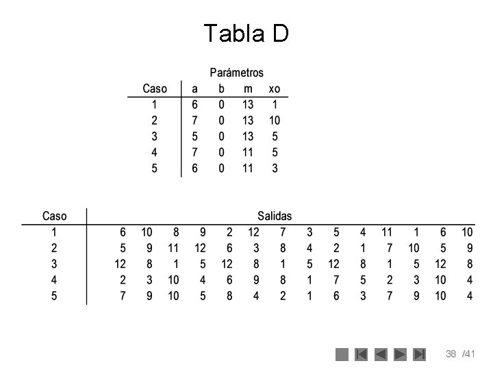 Tabla D 38 /41 