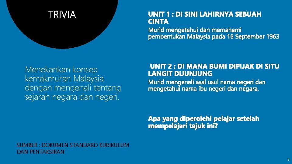 Menekankan konsep kemakmuran Malaysia dengan mengenali tentang sejarah negara dan negeri. SUMBER : DOKUMEN