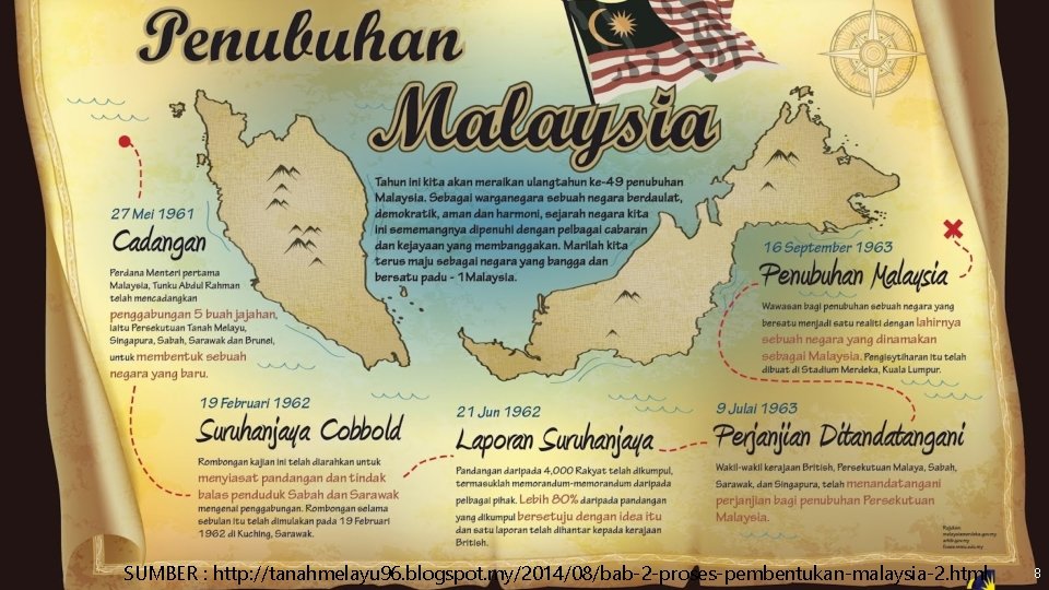 SUMBER : http: //tanahmelayu 96. blogspot. my/2014/08/bab-2 -proses-pembentukan-malaysia-2. html 8 