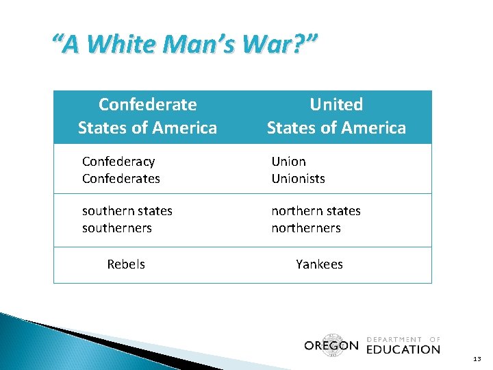 “A White Man’s War? ” Confederate States of America United States of America Confederacy