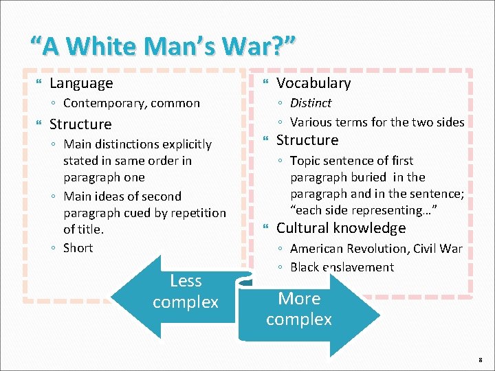 “A White Man’s War? ” Language ◦ Contemporary, common ◦ Distinct ◦ Various terms