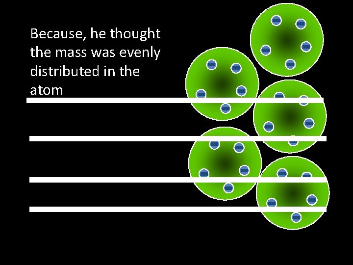 Because, he thought the mass was evenly distributed in the atom Because, he thought the mass was evenly distributed in the atom