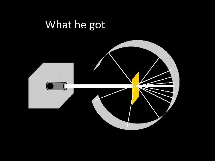 What he got What he got