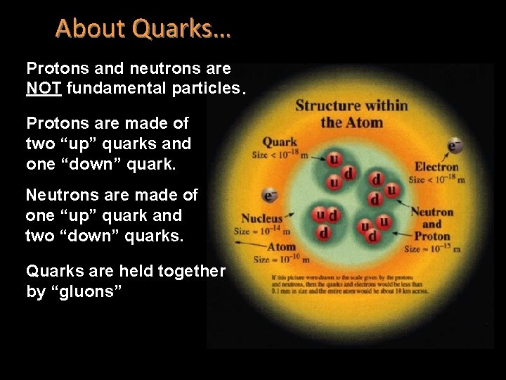 About Quarks… Protons and neutrons are NOT fundamental particles. Protons are made of two About Quarks… Protons and neutrons are NOT fundamental particles. Protons are made of two