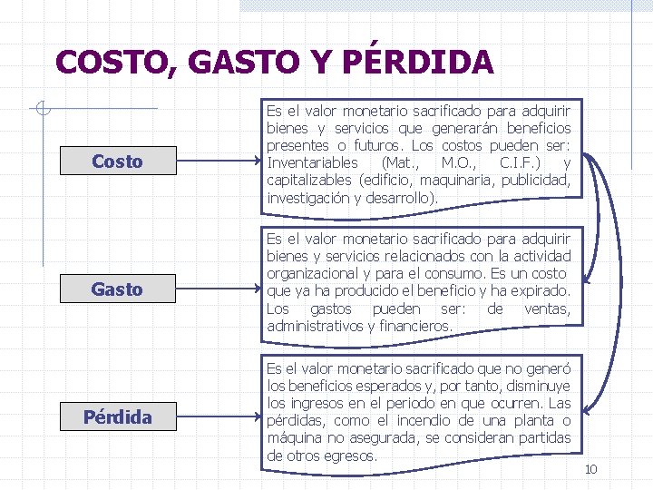 COSTO, GASTO Y PÉRDIDA Costo Es el valor monetario sacrificado para adquirir bienes y