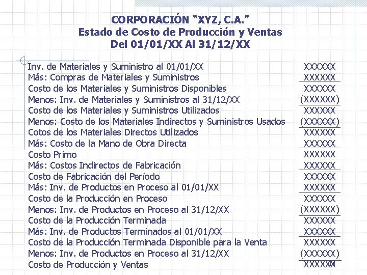 CORPORACIÓN “XYZ, C. A. ” Estado de Costo de Producción y Ventas Del 01/01/XX