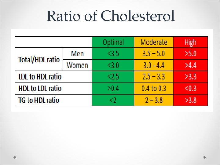 ldl cholesterol normal range