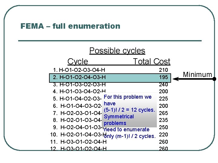 FEMA – full enumeration Possible cycles Cycle Total Cost 1. H-O 1 -O 2