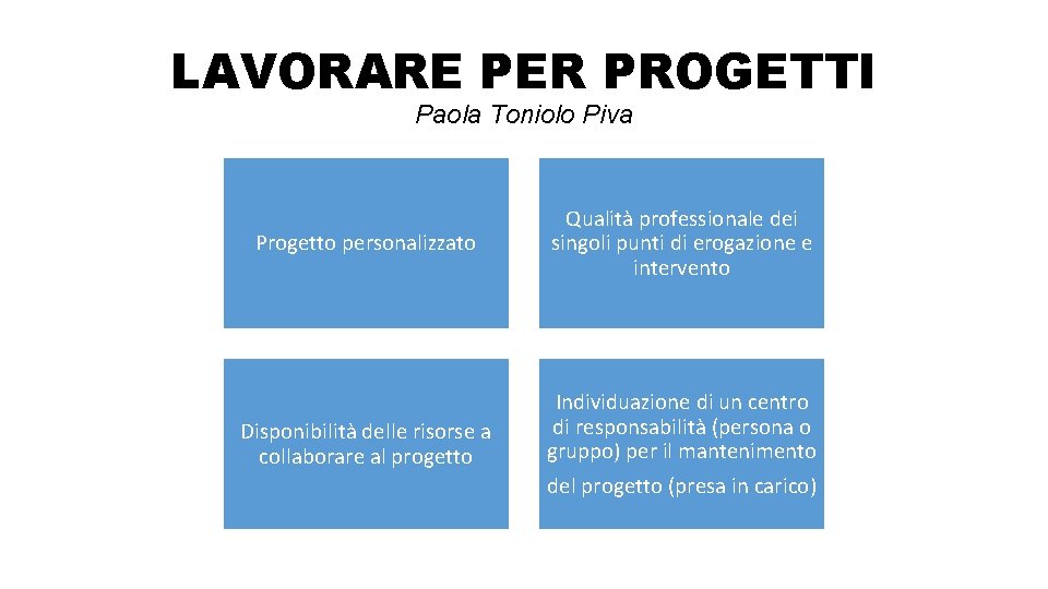 LAVORARE PER PROGETTI Paola Toniolo Piva Progetto personalizzato Qualità professionale dei singoli punti di