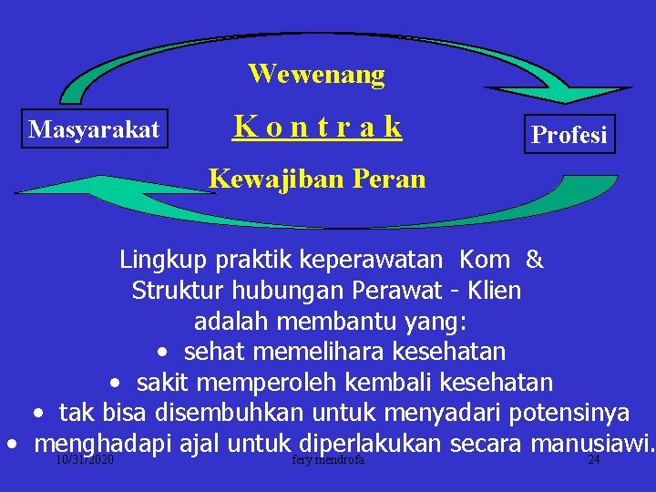 Wewenang Masyarakat Kontrak Profesi Kewajiban Peran Lingkup praktik keperawatan Kom & Struktur hubungan Perawat