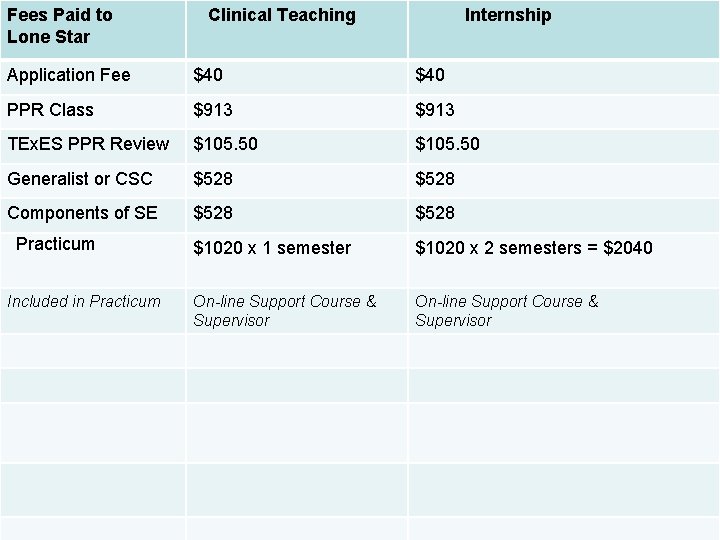 Fees Paid to Lone Star Clinical Teaching Internship Application Fee $40 PPR Class $913 Fees Paid to Lone Star Clinical Teaching Internship Application Fee $40 PPR Class $913