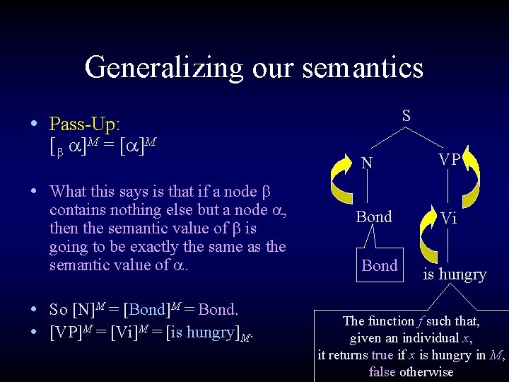 Generalizing our semantics S • Pass-Up: [b a]M = [a]M N VP • What