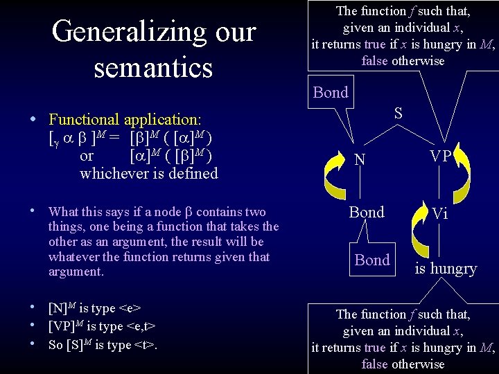 Generalizing our semantics The function f such that, given an individual x, it returns