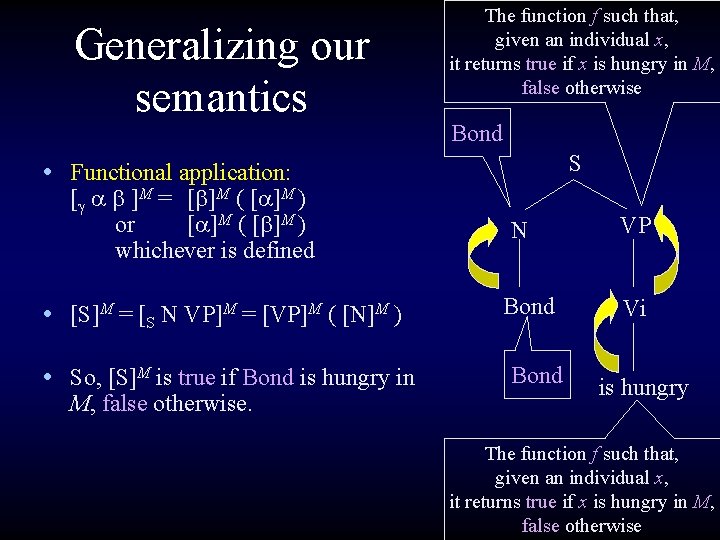 Generalizing our semantics The function f such that, given an individual x, it returns