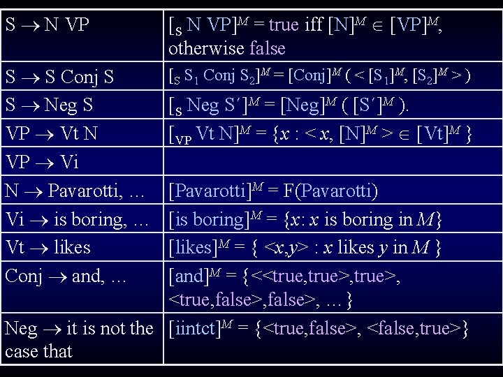 S N VP [S N VP]M = true iff [N]M [VP]M, otherwise false S