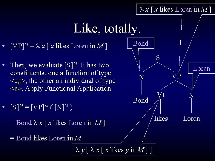  x [ x likes Loren in M ] Like, totally. • [VP]M =