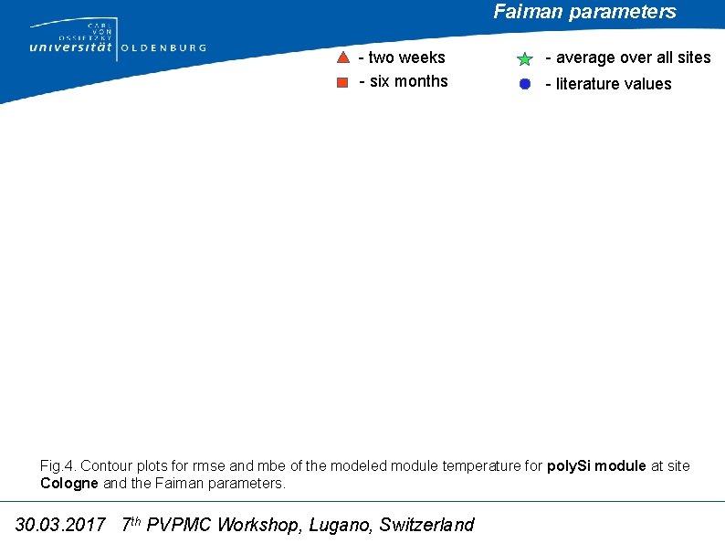 Faiman parameters - two weeks - six months - average over all sites -