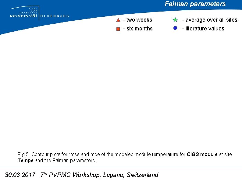 Faiman parameters - two weeks - average over all sites - six months -