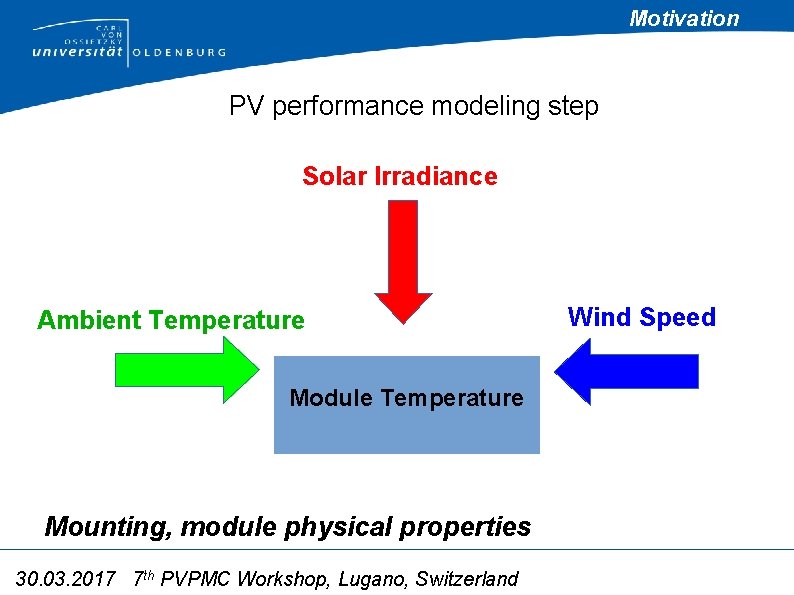 Motivation PV performance modeling step Solar Irradiance Ambient Temperature Module Temperature Mounting, module physical