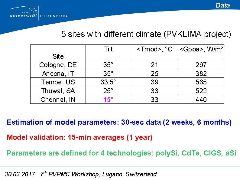 Data 5 sites with different climate (PVKLIMA project) Site Cologne, DE Ancona, IT Tempe,