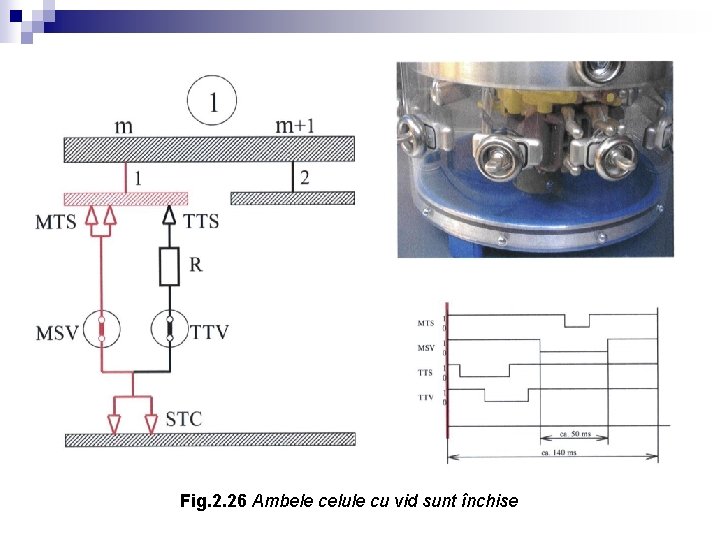 Fig. 2. 26 Ambele celule cu vid sunt închise 