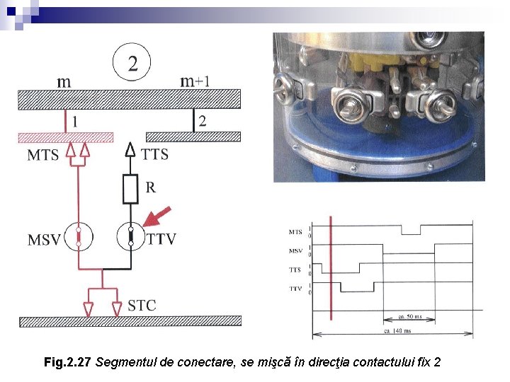 Fig. 2. 27 Segmentul de conectare, se mişcă în direcţia contactului fix 2 