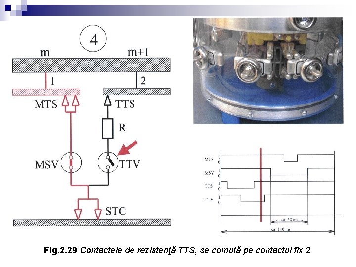 Fig. 2. 29 Contactele de rezistenţă TTS, se comută pe contactul fix 2 