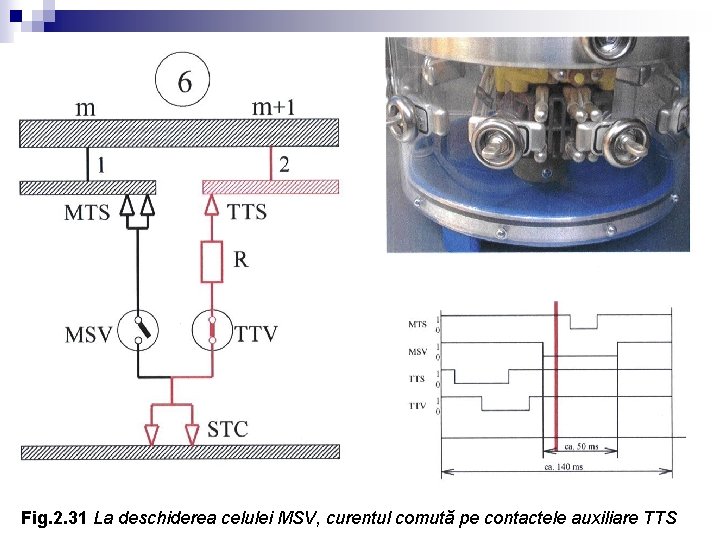 Fig. 2. 31 La deschiderea celulei MSV, curentul comută pe contactele auxiliare TTS 