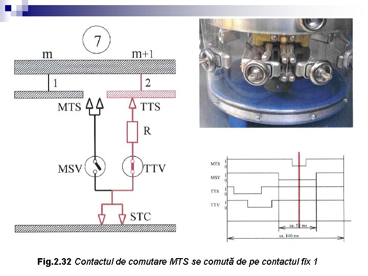 Fig. 2. 32 Contactul de comutare MTS se comută de pe contactul fix 1