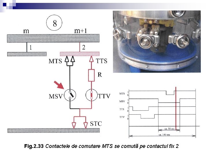 Fig. 2. 33 Contactele de comutare MTS se comută pe contactul fix 2 
