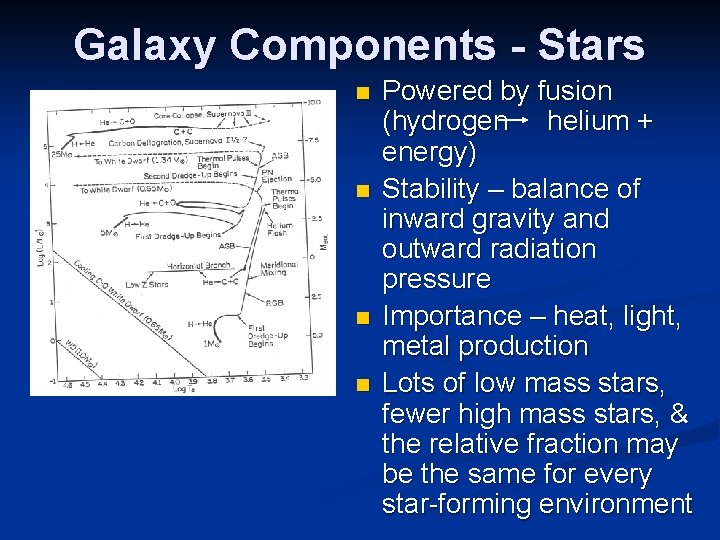 Star Components Overview of Astronomy AST 200 Astronomy n n