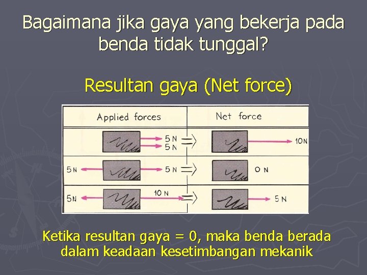 Bagaimana jika gaya yang bekerja pada benda tidak tunggal? Resultan gaya (Net force) Ketika