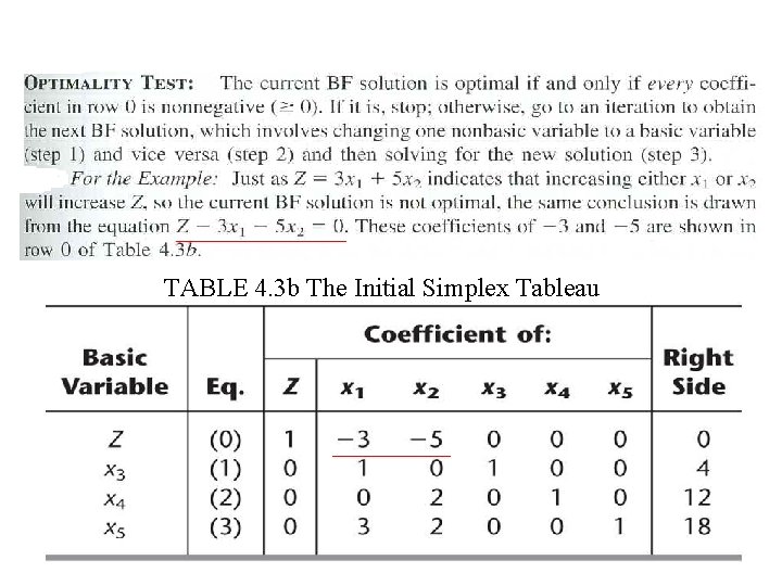 Water Resources Development and Management Optimization Linear Programming