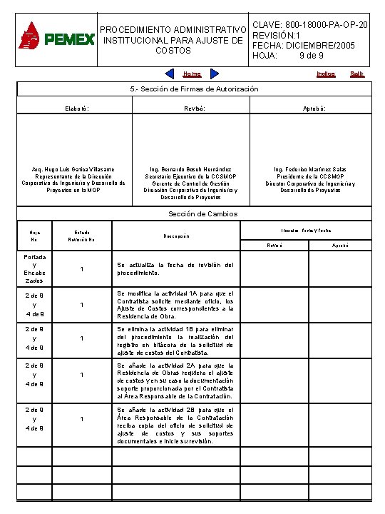 CLAVE: 800 -18000 -PA-OP-20 PROCEDIMIENTO ADMINISTRATIVO REVISIÓN: 1 INSTITUCIONAL PARA AJUSTE DE FECHA: DICIEMBRE/2005