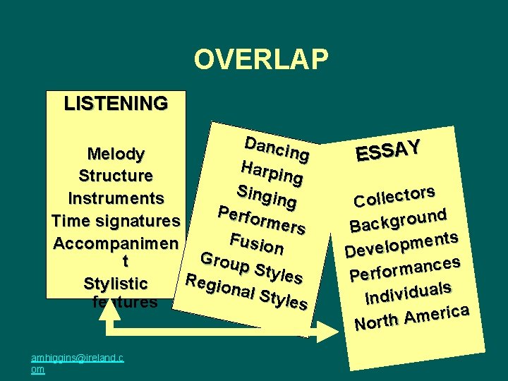 OVERLAP LISTENING Danc ing Melody Harpi ng Structure Singi Instruments ng Perfo rmers Time