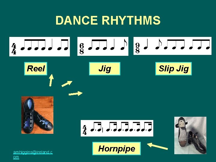 DANCE RHYTHMS Reel amhiggins@ireland. c om Jig Hornpipe Slip Jig 