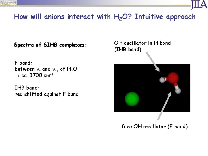 How will anions interact with H 2 O? Intuitive approach Spectra of SIHB complexes: