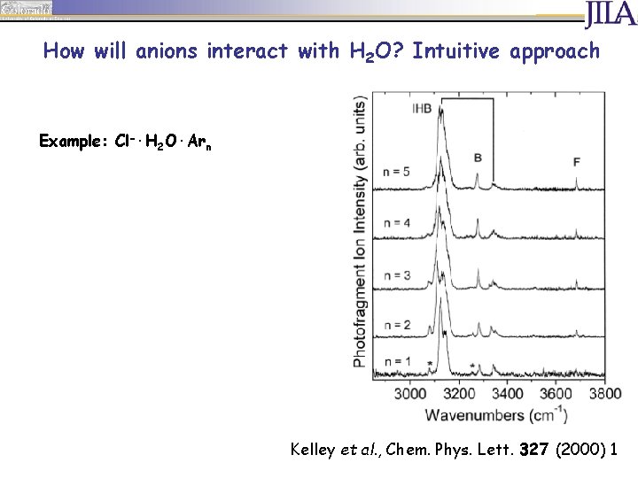 How will anions interact with H 2 O? Intuitive approach Example: Cl-·H 2 O·Arn