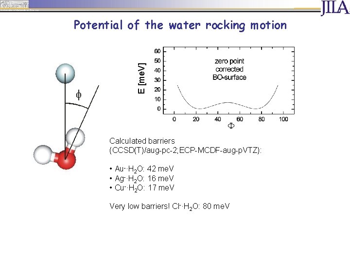 E [me. V] Potential of the water rocking motion Calculated barriers (CCSD(T)/aug-pc-2; ECP-MCDF-aug-p. VTZ):