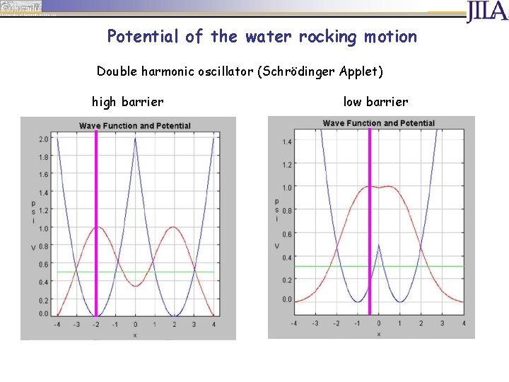 Potential of the water rocking motion Double harmonic oscillator (Schrödinger Applet) high barrier low