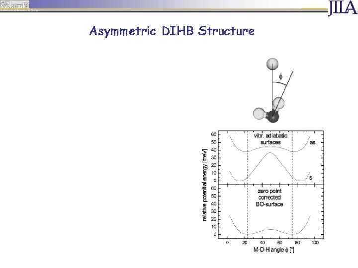 Asymmetric DIHB Structure 