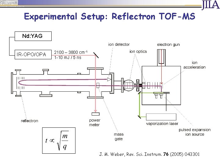 Experimental Setup: Reflectron TOF-MS Nd: YAG IR-OPO/OPA 2100 – 3800 cm-1 1 -10 m.