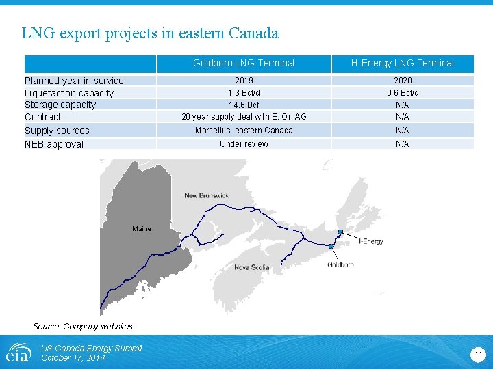 LNG export projects in eastern Canada Planned year in service Liquefaction capacity Storage capacity