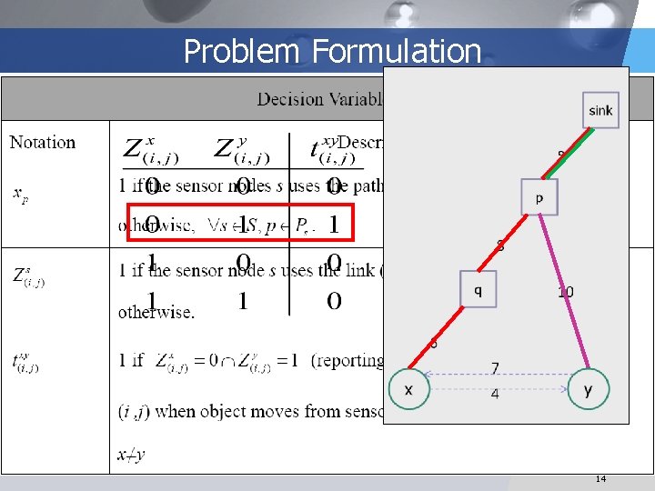 Object Tracking Tree An Efficient Algorithm for Constructing Object Tracking Tree