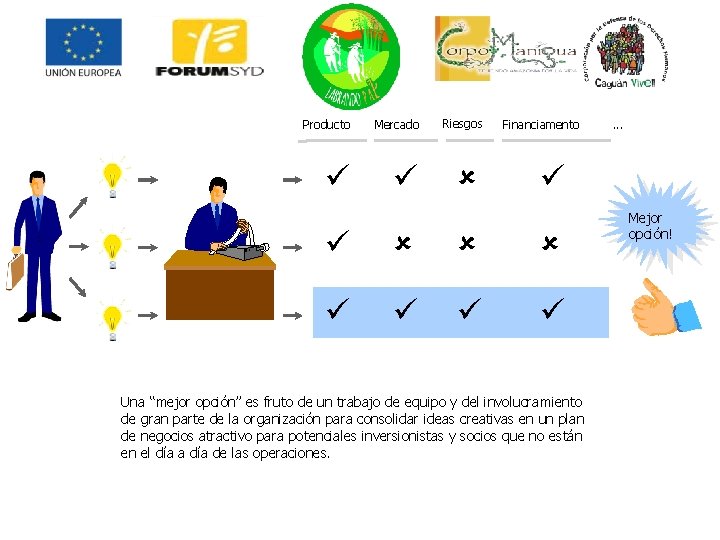 Producto Mercado Riesgos Financiamento . . . Una “mejor opción” es fruto de un
