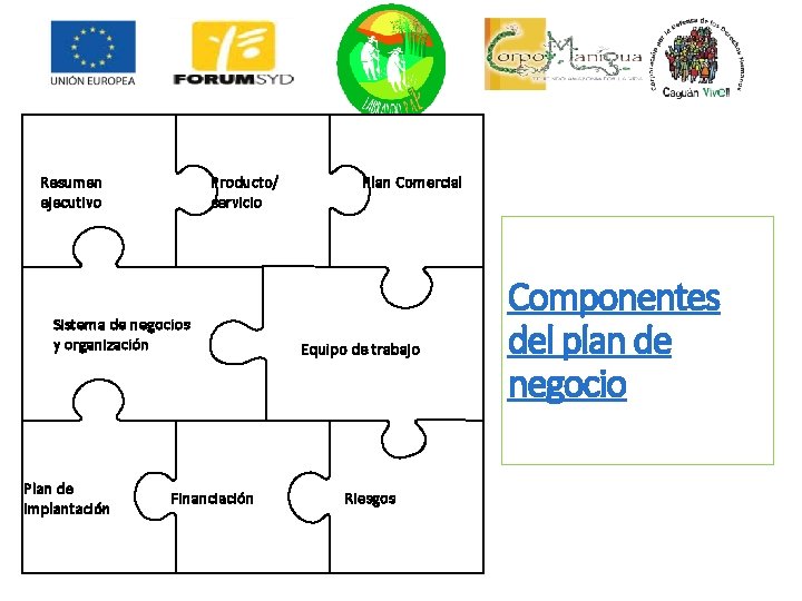 Resumen ejecutivo Producto/ servicio Sistema de negocios y organización Plan de implantación Financiación Plan