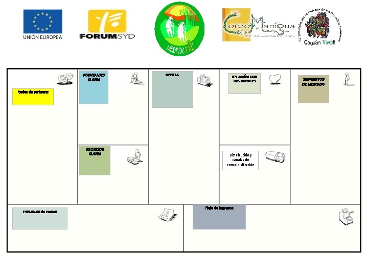 ACTIVIDADES CLAVES OFERTA: RELACIÓN CON LOS CLIENTES Redes de partners: RECURSOS CLAVES Estructura de