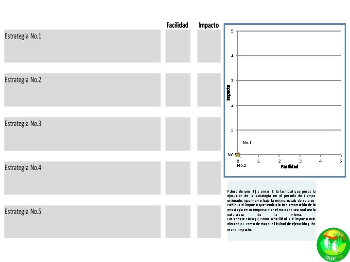 5 4 Impacto 3 2 1 No. 3 0 0 No. 2 1 2