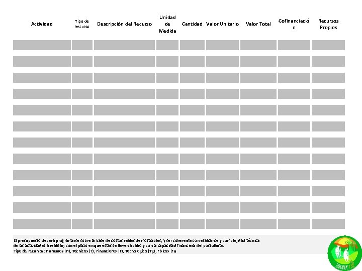 Actividad Tipo de Recurso Unidad de Cantidad Valor Unitario Medida Descripción del Recurso Cofinanciació