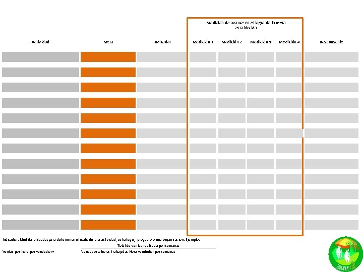 Medición de avance en el logro de la meta establecida Actividad Meta Indicador Medición